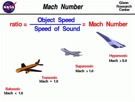 mach speed  mach   mach  speed   science trends