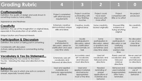 art rubric