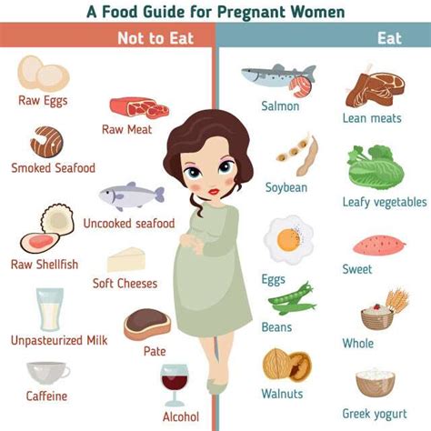 Expert Approved Pregnancy Diet Chart