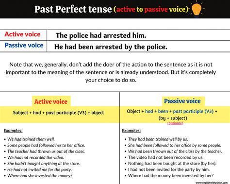 active  passive voice    perfect tense