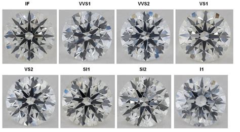 guide  differentiate  diamond clarities opulent jewelers