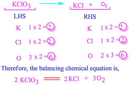 balancing chemical equations definition  class   simple