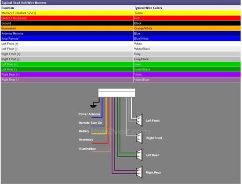 gmc radio wiring colors