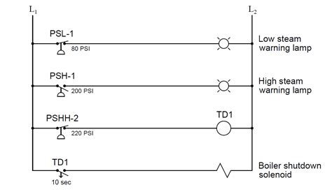 determine  functions  pressure switches inst tools