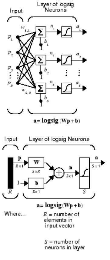 The Structure Of Shallow Neural Network [31] Download Scientific Diagram