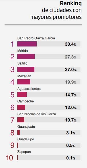 las mejores ciudades para vivir en méxico en 2019 rankia