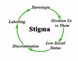 Stigma Stigmatisation Stigmate Vecteurs sketch template