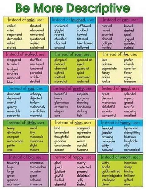 ways   english writing skills writing words descriptive