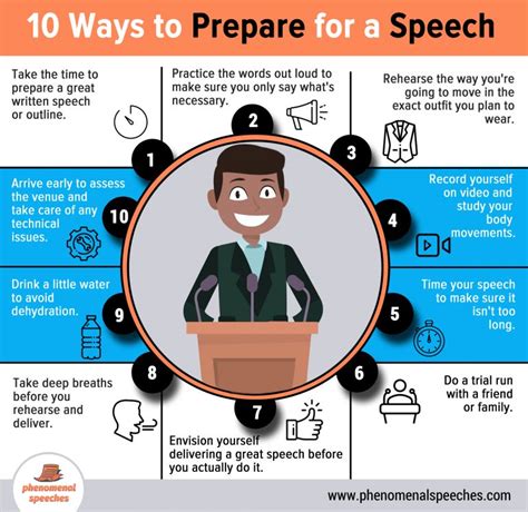 infographic  ways  prepare   speech phenomenal speeches