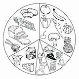 Healthy Coloring Food Drawing Pages Nutrition Foods Eating Plate Unhealthy Color Printable Health Faces Snack Kids Web Clipart Print List sketch template