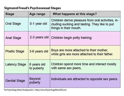 Sigmund Freud’s Psychosexual Theory The Psychology Notes