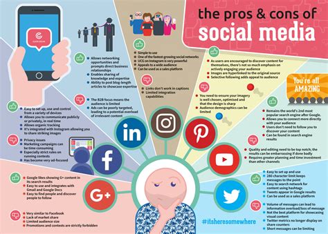 Social Media Pros And Cons R Infographics