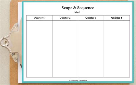 great blank scope  sequence templates  teachers