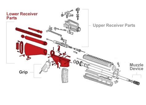 ar   lowers  receiver sets  buyers guide