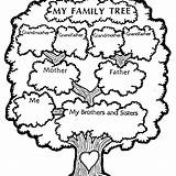 Tree Family Coloring Kids Pages Printable Worksheet Template Trees sketch template