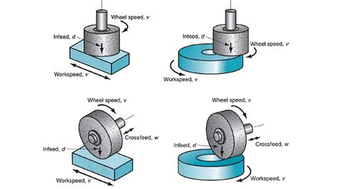points common knowledge  grinding wheel safety forture tools