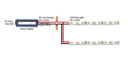 led strip lighting wiring diagram wiring diagram