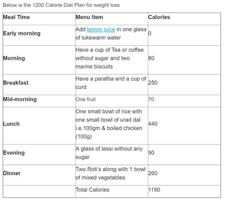 calorie meal plan  weight loss blog dandk