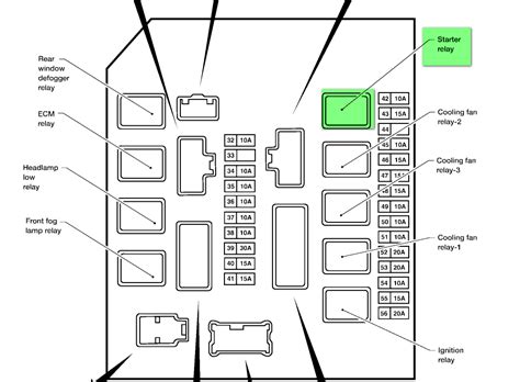 nissan versa qa fuse box diagrams starter relay locations