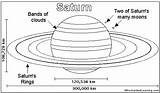 Saturn Moons Printout Laurie Briggs sketch template