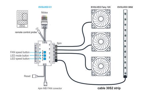 rgb fan wiring diagram wiring diagram  schematic