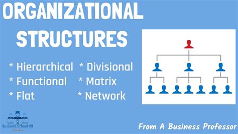 common types  organizational structures pros cons
