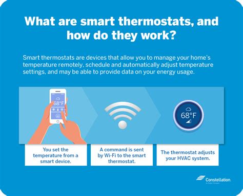 smart thermostats worth  constellation