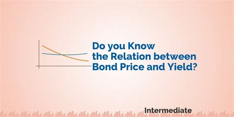 Relation Between Bond Price And Yield Risk And Return