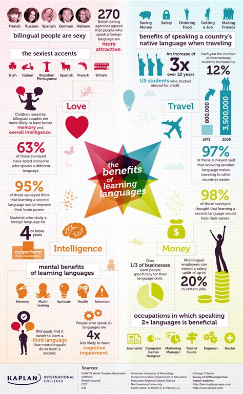 why to learn a new language crazy sexy fun traveler travel blog about adventure and spa