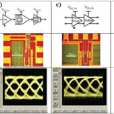 ultra dense monolithic integration  optical  electrical functions  silicon