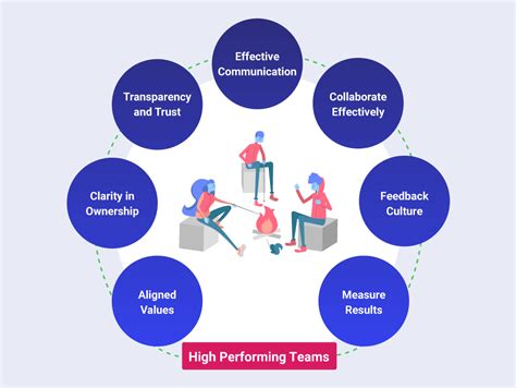 build  high performing team northernpossession