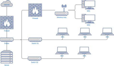visio network diagram template perfect template ideas