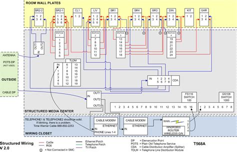 verizon fios internet wiring diagram collection wiring diagram sample