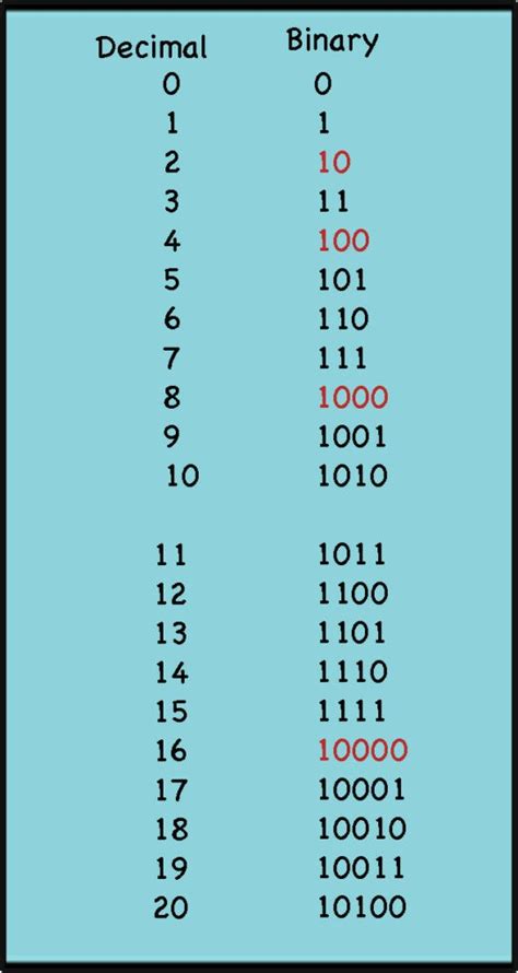 teaching binary numbers mathcurious