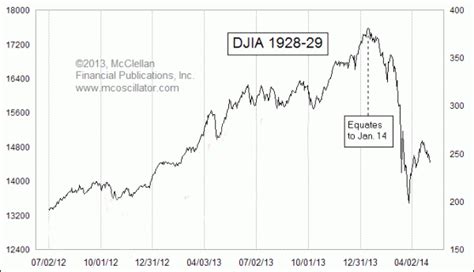 prison planetcom stunnning chart todays stock market  eerily reminiscent