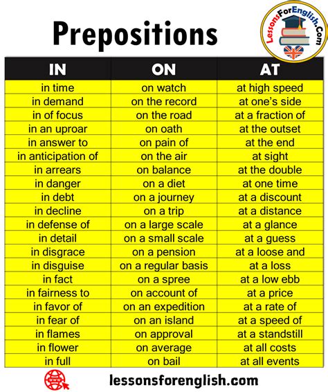 preposition examples chart