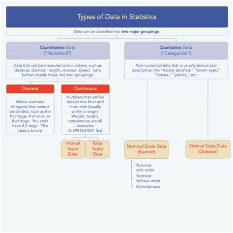 data types  statistics  market research methods