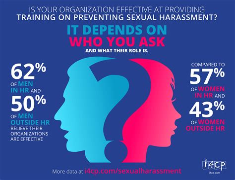 Infographic Are Organizations Effective At Providing Sexual Harassment