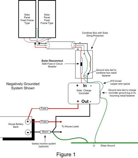 diagram  wire grounding diagram mydiagramonline