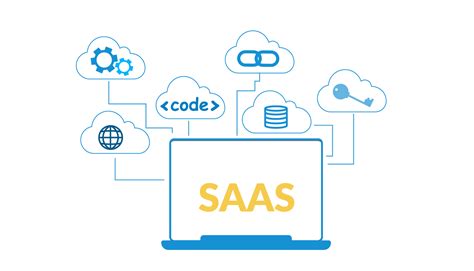 top  saas market industry trends      litslink blog