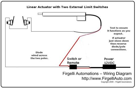 external limit switch kit  actuators