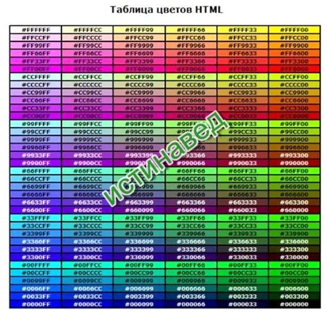 Цвет текст Css Как изменить цвет текста класса Css