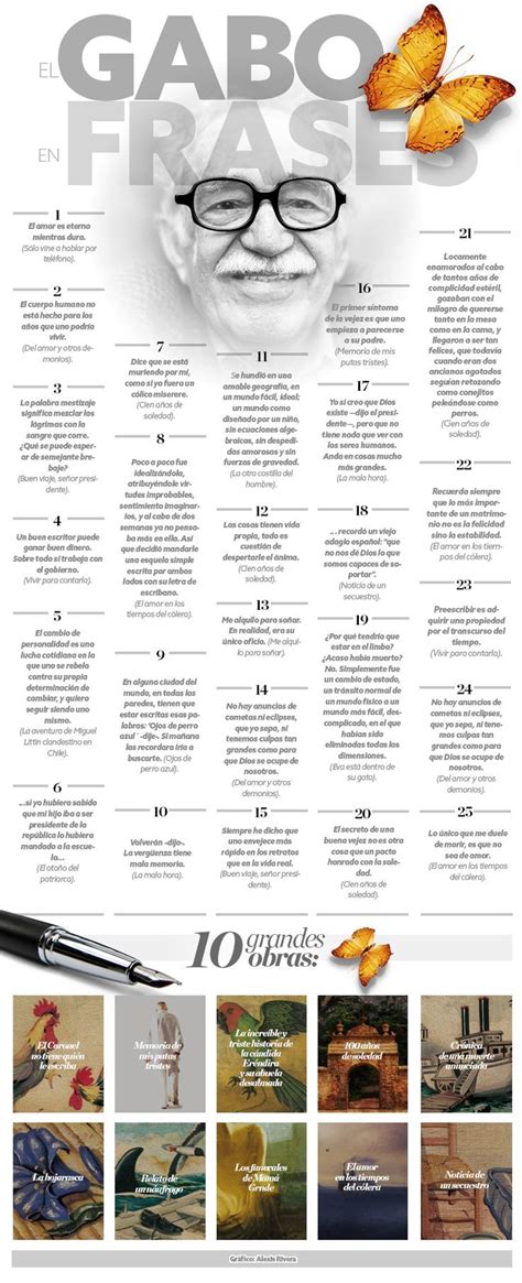 25 Frases Célebres De Gabriel Garcia Marquez Infografia