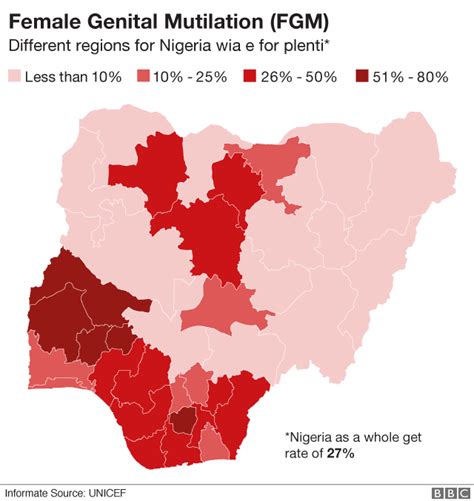 Female Genital Mutilation Wia E Dey Happun And Why Bbc News Pidgin