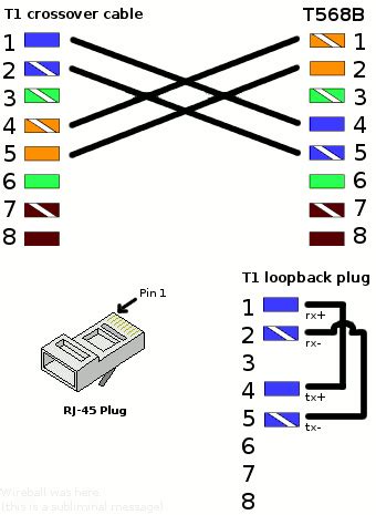 crossover cable pinout diagram