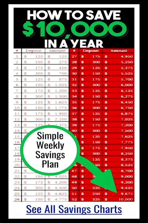 money challenge saving charts  savings plans   budget