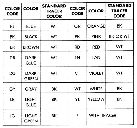 wire color code chart    identify  correct schematic coding color coding