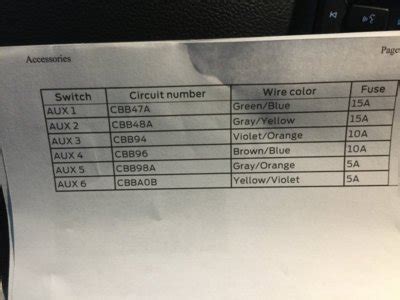 ford upfitter switches wiring diagram diagram resource