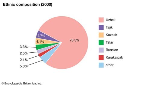 Uzbekistan People