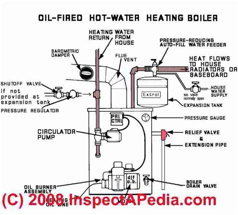 gas boiler parts diagram